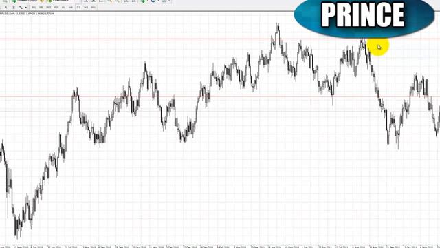 Price Action- Пин-бары смотреть онлайн