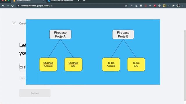 Firebase Kurulum [2021]: #1. Yeni Firebase Projesi Oluşturma смотреть онлайн