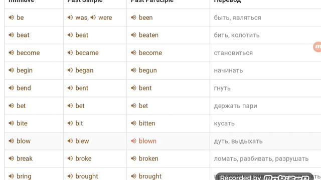 20 неправильных глаголов на каждый день с аудио и с перводом смотреть онлайн