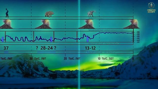 Все СМИ это скрывают ? планета готовится к инверсии магнитных полюсов
