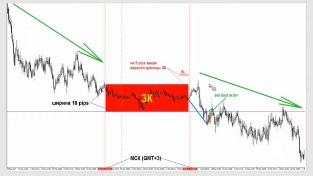 7. Зона консолидации. смотреть онлайн