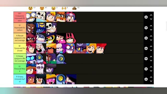 ТИР ЛИСТ ВСЕХ БРАВЛЕРОВ 2ЧАСТЬ (ЗИМА 2023, 16 СЕЗОН BRAWL PASS)/TIER LIST ALL BRAWLERS (WINTER 2023 смотреть онлайн