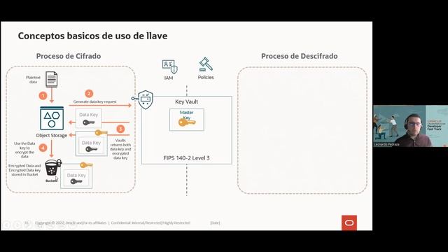 OCI Developer Fast Track - Sesión 6 - Securing Cloud Native Applications смотреть онлайн