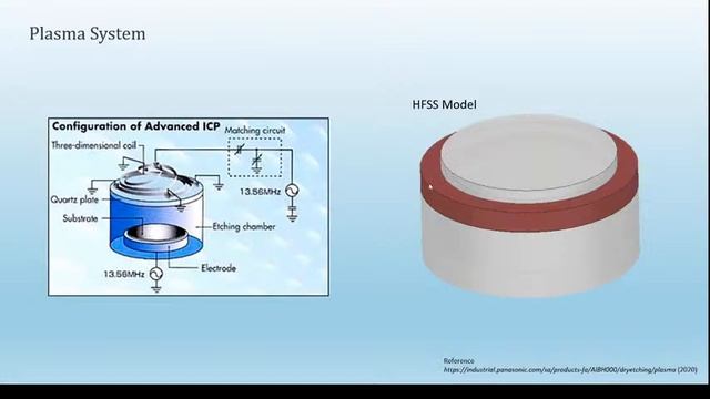 RF coil for plasma system with ANSYS HFSS смотреть онлайн