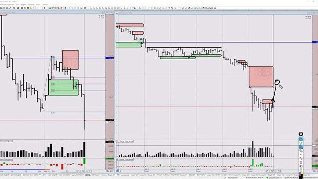 Обзор рынка. Нефть BRENT на 22 апреля 2020 смотреть онлайн
