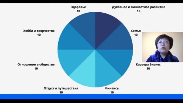 Как ставить цели? | Маргарита Подворняк | смотреть онлайн