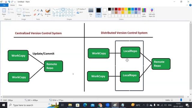 You may be a Fresher or Experienced You need to know ..Version Control System...GIT смотреть онлайн