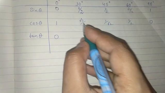 Easy way to learn the values of trigonometric ratios for (0-90 degree). смотреть онлайн