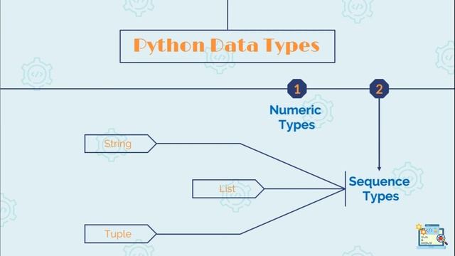 (4) Variables & Datatypes in Python ( #Python Tutorial for Beginners ) смотреть онлайн