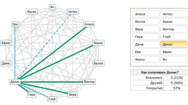 Ray vector diagram in Excel смотреть онлайн