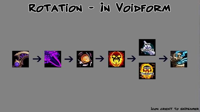 Shadow Priest PvE Guide :: Legion Patch 7.1.5 смотреть онлайн