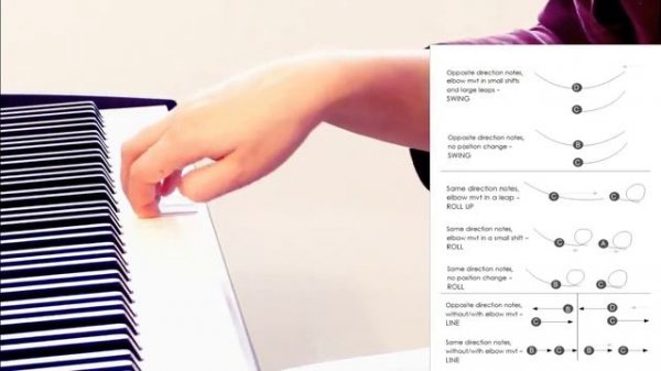 Движение запястья, кисти руки, в фортепианной игре