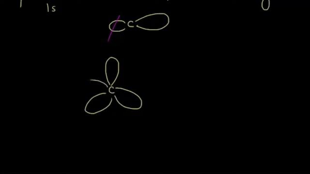 Гибридные орбитали sp3 смотреть онлайн