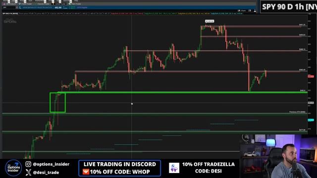 ? (02/01) PRE MARKET LIVE STREAM - The Day After FOMC | $AMZN $AAPL $META Earnings! смотреть онлайн