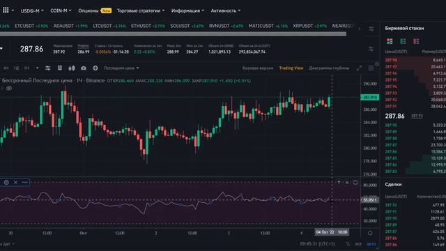 Индикатор по которому торгуют и зарабатывают смотреть онлайн