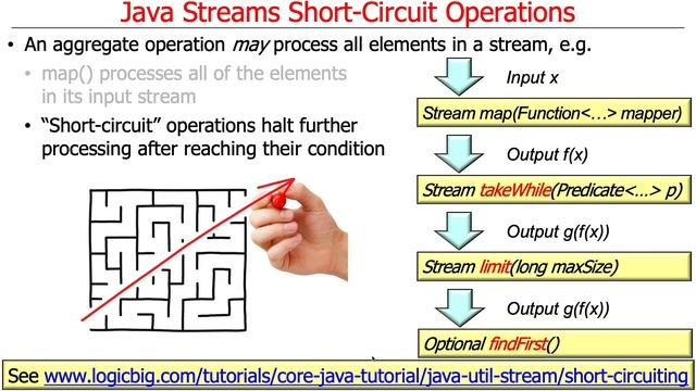 Understanding Java Streams Short-Circuit Aggregate Operations смотреть онлайн