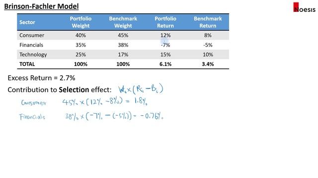 CFA Level 3 | Equity: Equity Return Attribution (Brinson-Fachler Model) смотреть онлайн