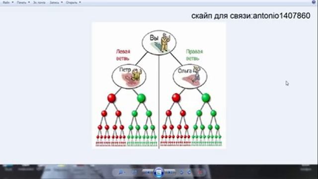 Gem4me. Бинарный маркетинг