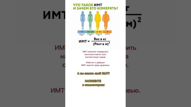 Что такое ИМТ❓ #здоровье #бытьздоровым #vilavi смотреть онлайн