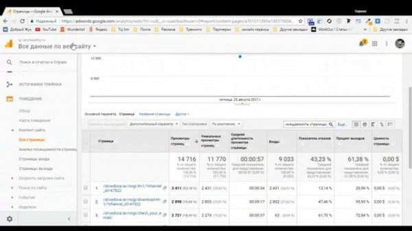 Google Analytics посмотреть посещаемость страницы сайта