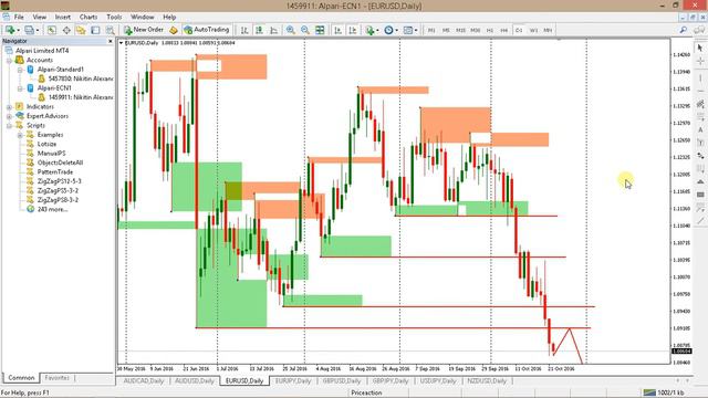 Monday EURUSD analysis смотреть онлайн