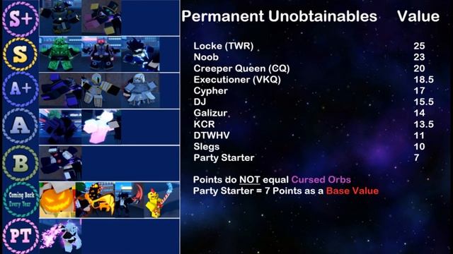 [AUT] New value tier list for unobtainables... смотреть онлайн