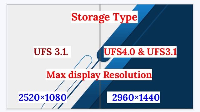 Mediatek Dimensity 7200 Ultra Vs Dimensity 9200 Plus Comparison Video Chipset ?| 7200ultra Vs 9200+