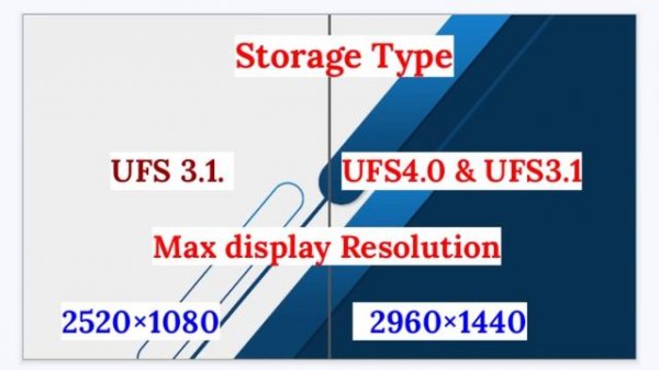 Mediatek Dimensity 7200 ultra vs Dimensity 9200 plus comparison video chipset ?| 7200ultra vs 9200+