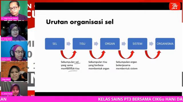 🔴[LIVE] SAINS PT3, SN T1 SEL UNIT ASAS HIDUPAN OLEH CIKGu HANi #03 #TUISYENPERCUMA смотреть онлайн