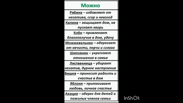 ДЕРЕВЬЯ, КОТОРЫЕ МОЖНО САЖАТЬ ВОЗЛЕ ДОМА смотреть онлайн