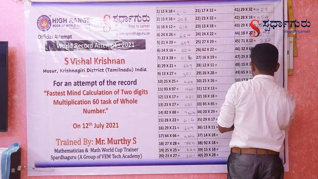 Spardhaguru | Math |World Record | Achiever |  S Vishal | Krishnan