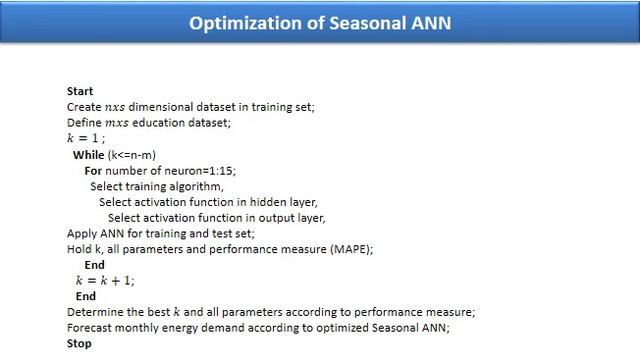 Optimization of Seasonal ANN for monthly energy demand forecasting of Turkey смотреть онлайн