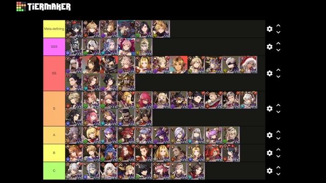 War of the Visions - Post-FF7R Asaruto Guild Battle Tier List Ranking смотреть онлайн