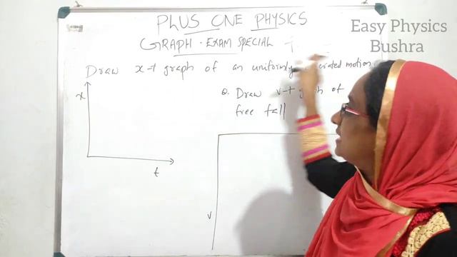 +1 PHYSICS GRAPH EXAM SPL смотреть онлайн