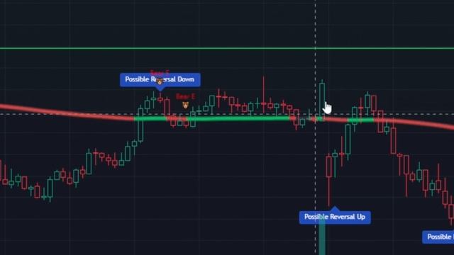 Using Chart Prime to Find Edge in Markets | Powerful Strategies смотреть онлайн