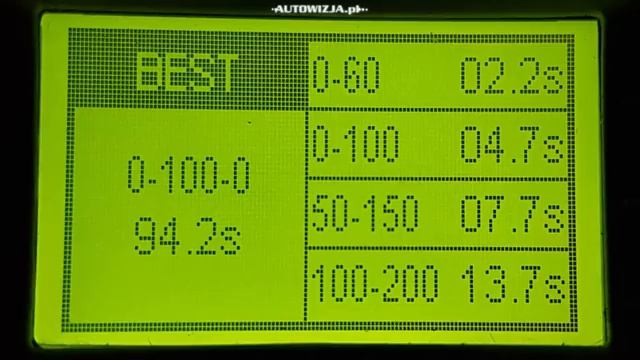 Seat Leon CUPRA Sportourer ST 2.0 TSI 300 DSG 4Drive TEST 2Fast & 2Boring смотреть онлайн