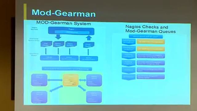 William Leibzon: Nagios In Cloud Computing Environments смотреть онлайн