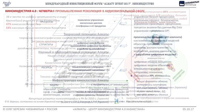 Алматы - центр киноиндустрии 4.0 Казахстана (Олег Березин) смотреть онлайн