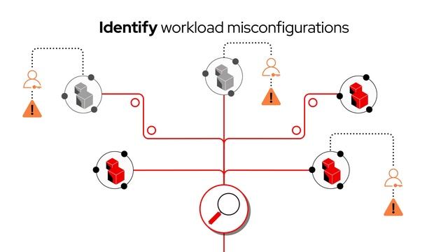 Advanced Cluster Security in 2 Minutes смотреть онлайн