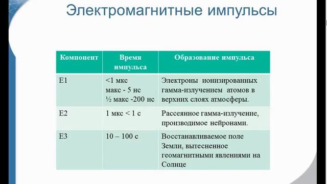 ELCUT: Электромагнитное экранирование: Часть 5 из 5 смотреть онлайн