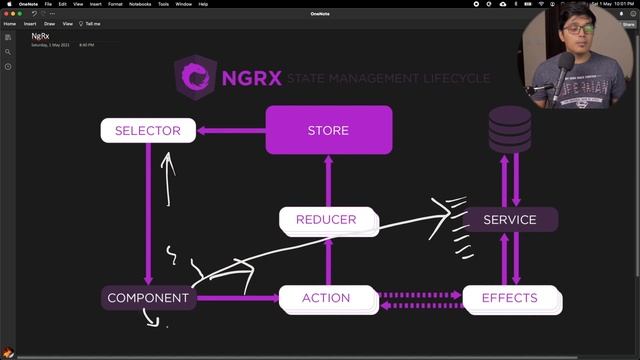 Introduction to NgRx in Angular смотреть онлайн