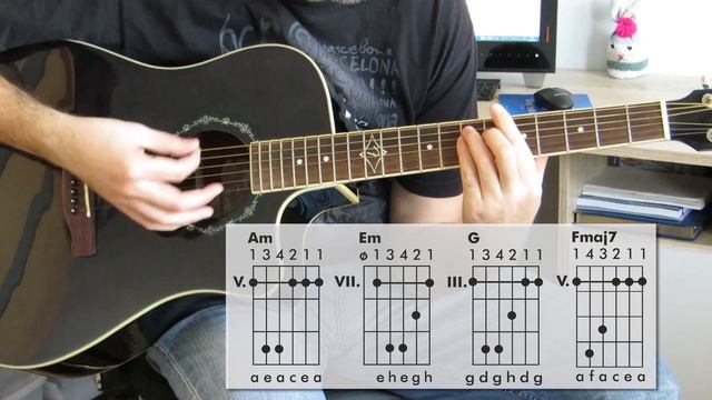 Madonna - Miles Away - Guitar Lesson