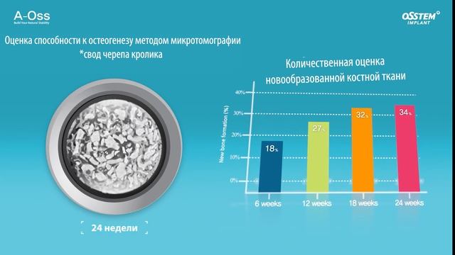 A-Oss. Ксеногенный остеопластический материал, идентичный по структуре с костной тканью человека смотреть онлайн