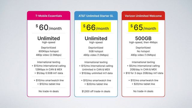 AT&T's New Plans: Explained! (2024) смотреть онлайн