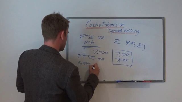 Cash versus Futures Index Markets in Spread Betting & CFDs ?? смотреть онлайн