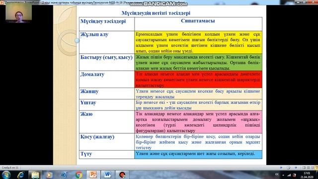 Алдонгарова З Екінші кіші және ортаңғы топтардағы мүсіндеу смотреть онлайн
