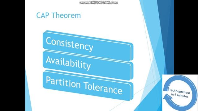 Apache Cassandra 6 minutes Series смотреть онлайн