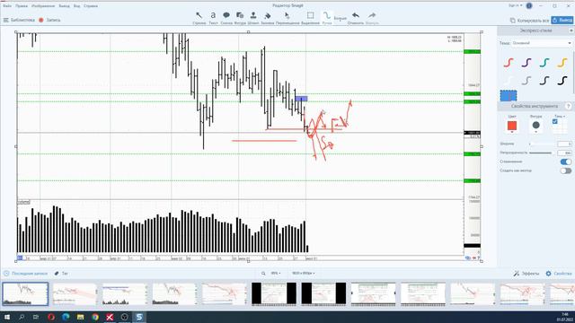 Обзор фьючерса на Золото 01 июля 2022 года смотреть онлайн