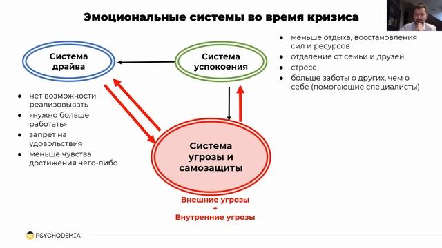 CFT. Терапия, сфокусированная на сострадании, в психологической поддержке и самопомощи смотреть онлайн