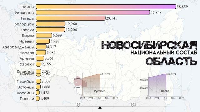 Новосибирская область.Национальный состав.Население Новосибирска.Этнический состав.Статистика 2021 смотреть онлайн